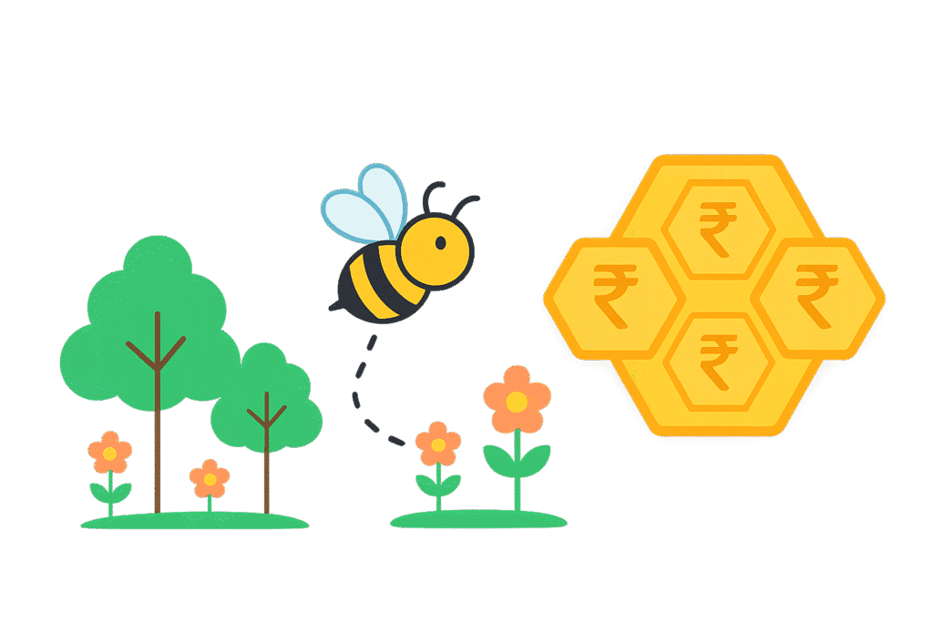 "Bee flying from flowers and trees towards honeycomb with rupee symbols representing FinBees Wealth"